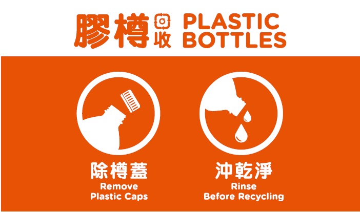 关于可回收物的宣传物品